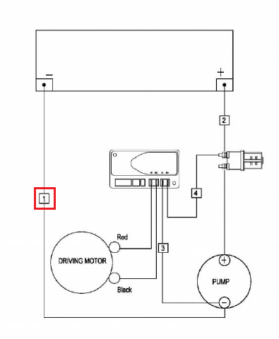 EP Equipment EPT12-EZ Negative Power Cable 1113-530001-00
